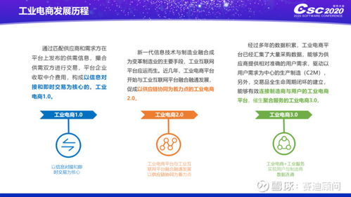 賽迪顧問發(fā)布《2020中國工業(yè)電商發(fā)展及投資價(jià)值研究》報(bào)告，聚焦北京軟件開發(fā)產(chǎn)業(yè)新機(jī)遇
